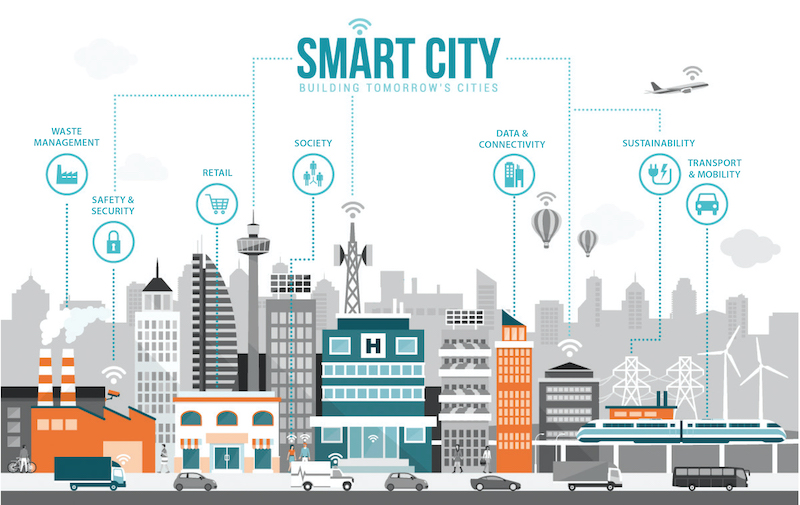 S3 E1: Smart Cities - Overview