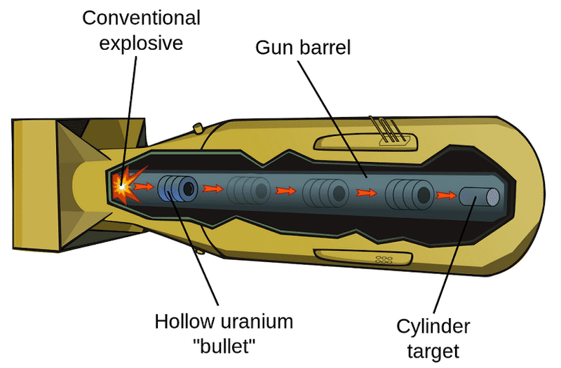 Type of atom bomb of which South Africa built six